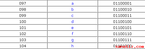 L'art ASCII et les moticnes