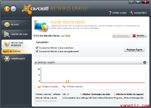 Les antivirus